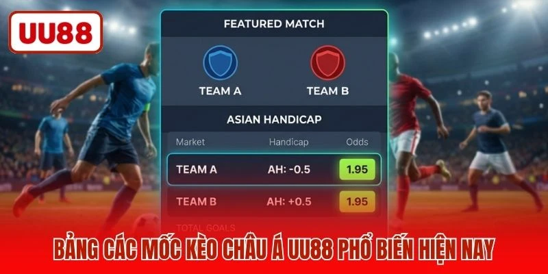 Bảng các mốc kèo châu Á UU88 phổ biến hiện nay